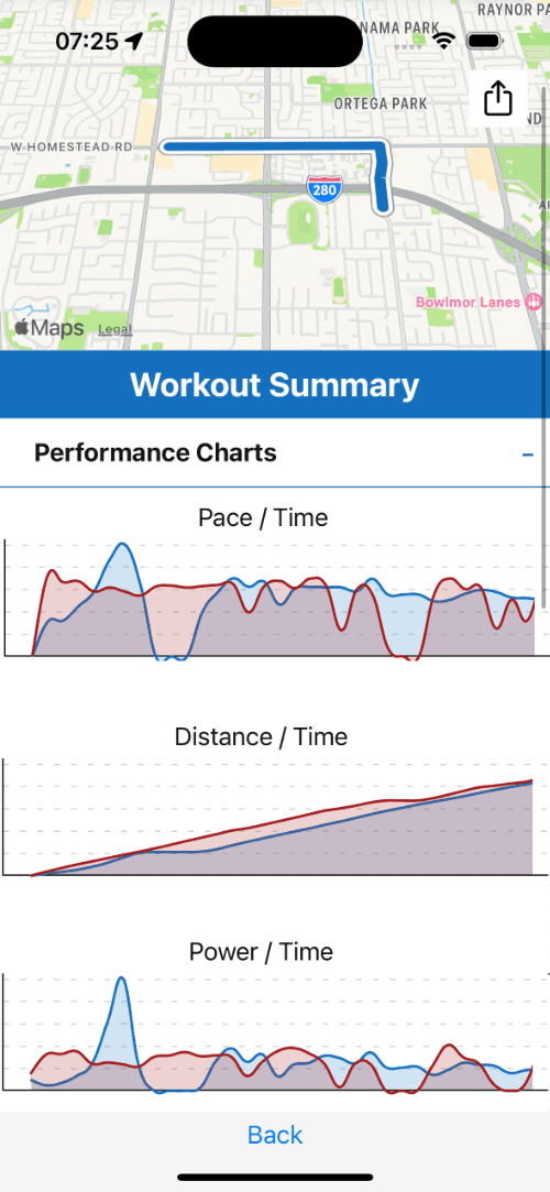 Workout Totals Dashboard on Outlap app