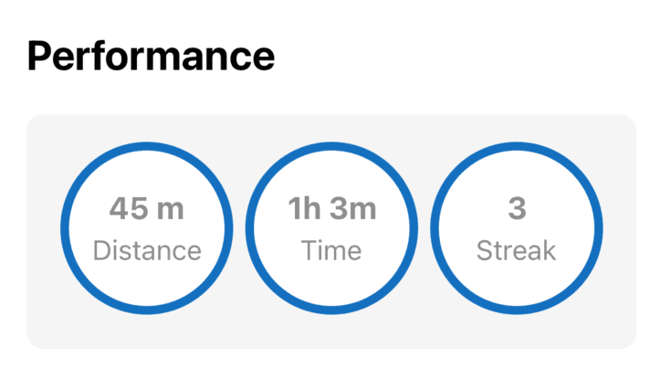 Workout Totals Dashboard on Outlap app